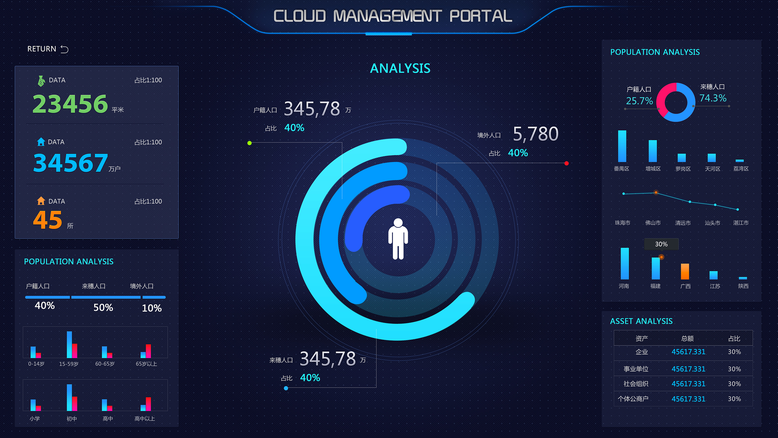 大數(shù)據(jù)可視化展示界面的設(shè)計理念與實踐——以LUCII雞翼開發(fā)為例