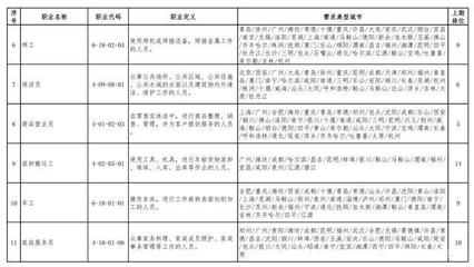 人社部推出穩(wěn)就業(yè)組合拳——減免社保費(fèi)2329億元與優(yōu)化公共就業(yè)服務(wù)