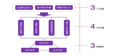 政企合作驅(qū)動(dòng)鄉(xiāng)村振興 清華大學(xué)縣域就業(yè)價(jià)值報(bào)告揭示公共就業(yè)服務(wù)新路徑
